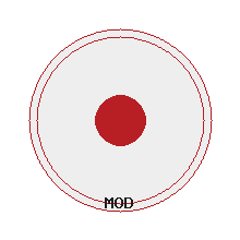 Use of different modifiers