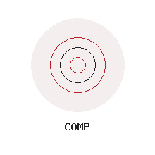 Lens Compression